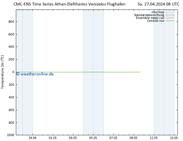 Temperaturkarte (2m) CMC TS Sa 04.05.2024 20 UTC