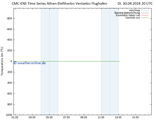 Temperaturkarte (2m) CMC TS Mi 08.05.2024 08 UTC