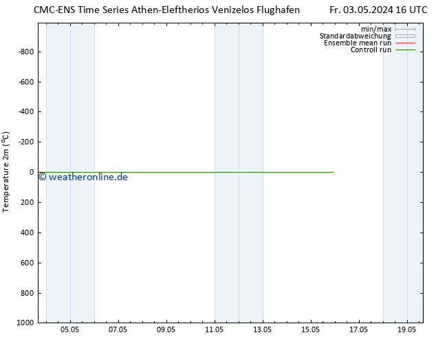 Temperaturkarte (2m) CMC TS Fr 03.05.2024 22 UTC