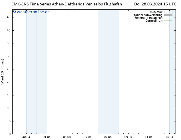 Bodenwind CMC TS Di 09.04.2024 21 UTC