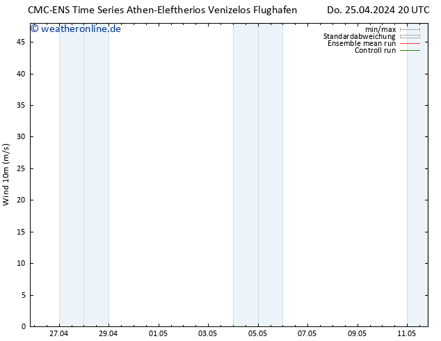 Bodenwind CMC TS Fr 26.04.2024 08 UTC