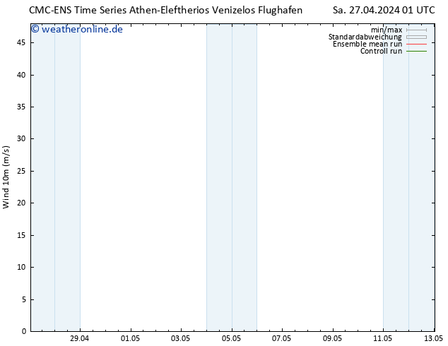 Bodenwind CMC TS Sa 27.04.2024 13 UTC