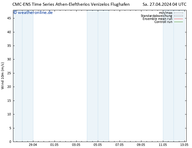 Bodenwind CMC TS Sa 27.04.2024 16 UTC