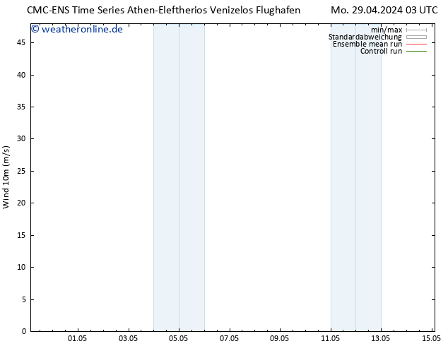 Bodenwind CMC TS Sa 11.05.2024 09 UTC