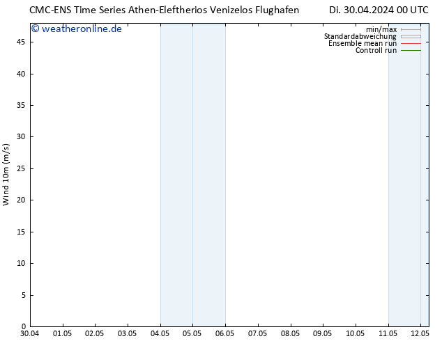 Bodenwind CMC TS Di 30.04.2024 06 UTC