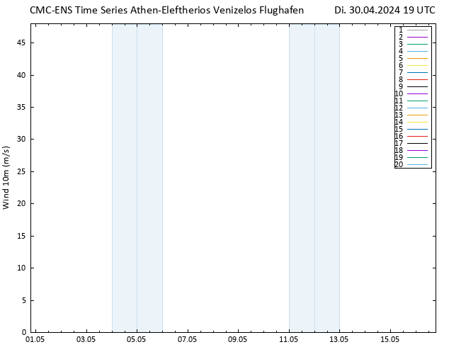 Bodenwind CMC TS Di 30.04.2024 19 UTC