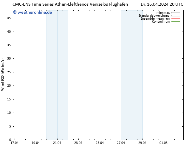 Wind 925 hPa CMC TS Di 16.04.2024 20 UTC