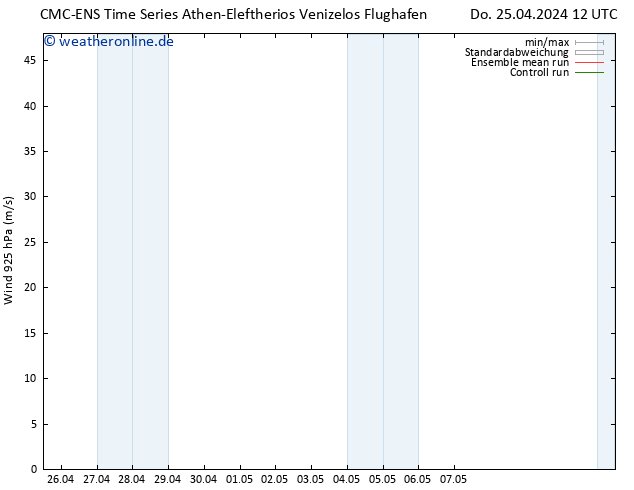 Wind 925 hPa CMC TS Do 25.04.2024 18 UTC