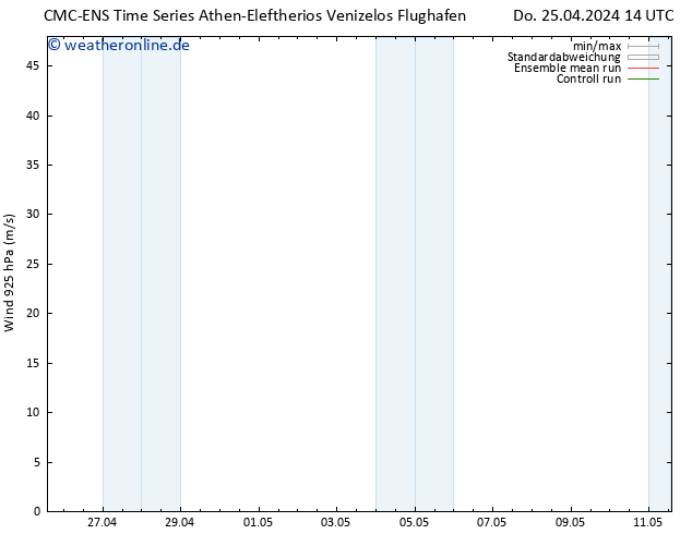 Wind 925 hPa CMC TS Di 07.05.2024 20 UTC