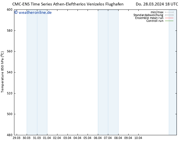 Height 500 hPa CMC TS Fr 29.03.2024 06 UTC