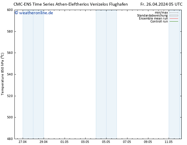 Height 500 hPa CMC TS Fr 26.04.2024 17 UTC