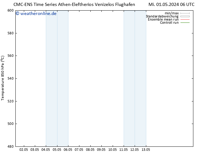Height 500 hPa CMC TS Do 02.05.2024 06 UTC