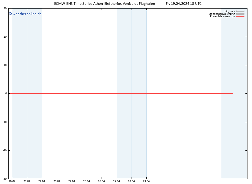 Temp. 850 hPa ECMWFTS Sa 20.04.2024 18 UTC