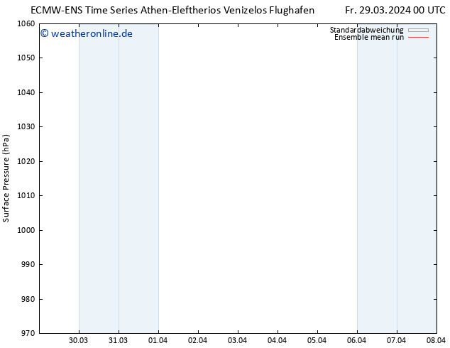 Bodendruck ECMWFTS Sa 30.03.2024 00 UTC