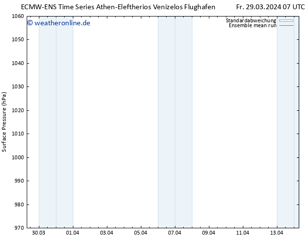 Bodendruck ECMWFTS So 31.03.2024 07 UTC