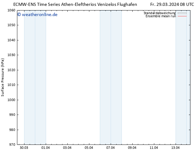 Bodendruck ECMWFTS Sa 30.03.2024 08 UTC