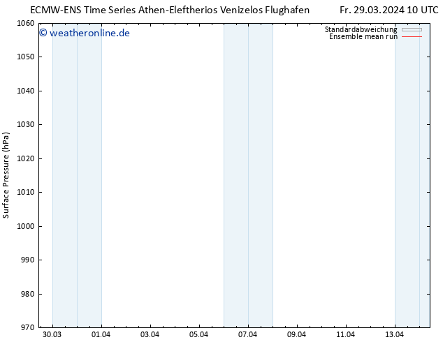 Bodendruck ECMWFTS Sa 30.03.2024 10 UTC