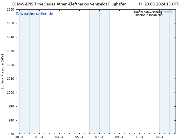 Bodendruck ECMWFTS Sa 30.03.2024 15 UTC