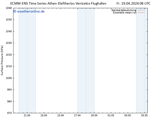Bodendruck ECMWFTS Sa 20.04.2024 08 UTC