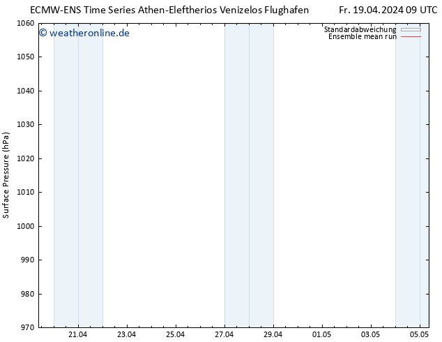 Bodendruck ECMWFTS Mo 29.04.2024 09 UTC