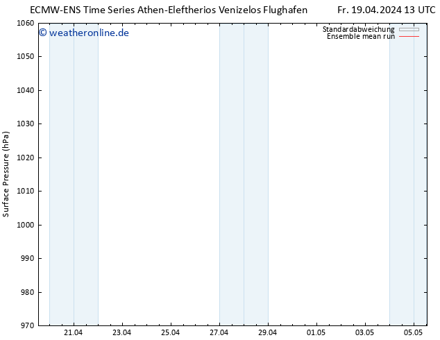 Bodendruck ECMWFTS Sa 20.04.2024 13 UTC