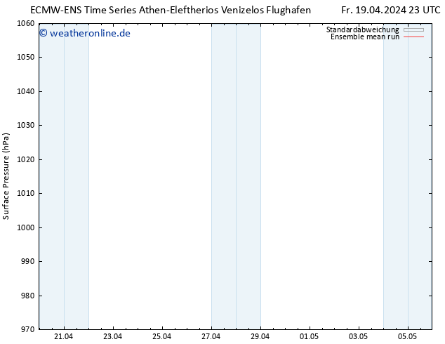Bodendruck ECMWFTS So 21.04.2024 23 UTC