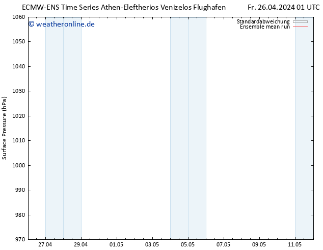 Bodendruck ECMWFTS Mo 06.05.2024 01 UTC