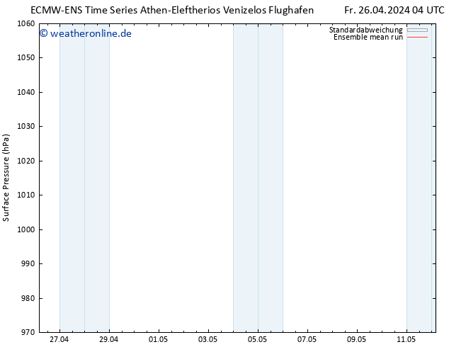 Bodendruck ECMWFTS Sa 27.04.2024 04 UTC