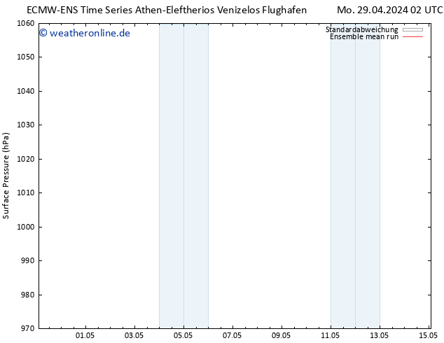 Bodendruck ECMWFTS Sa 04.05.2024 02 UTC