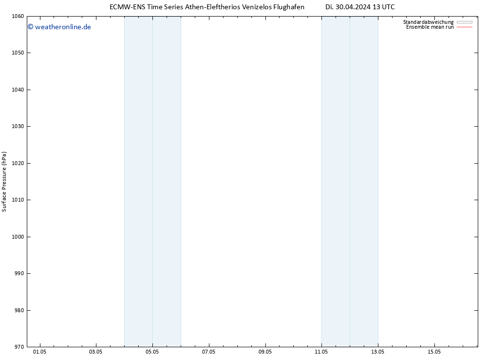 Bodendruck ECMWFTS Mi 01.05.2024 13 UTC