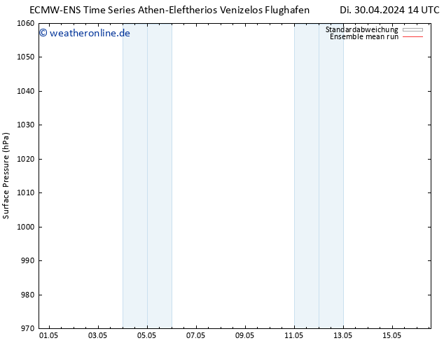 Bodendruck ECMWFTS Fr 10.05.2024 14 UTC