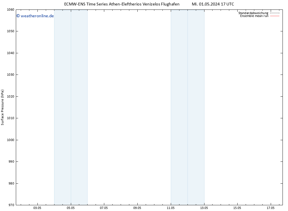 Bodendruck ECMWFTS Do 02.05.2024 17 UTC