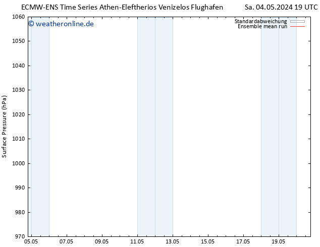 Bodendruck ECMWFTS So 05.05.2024 19 UTC