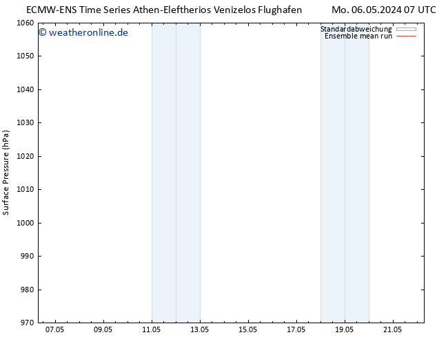 Bodendruck ECMWFTS Di 07.05.2024 07 UTC