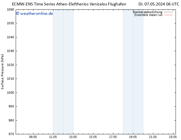 Bodendruck ECMWFTS Fr 17.05.2024 06 UTC