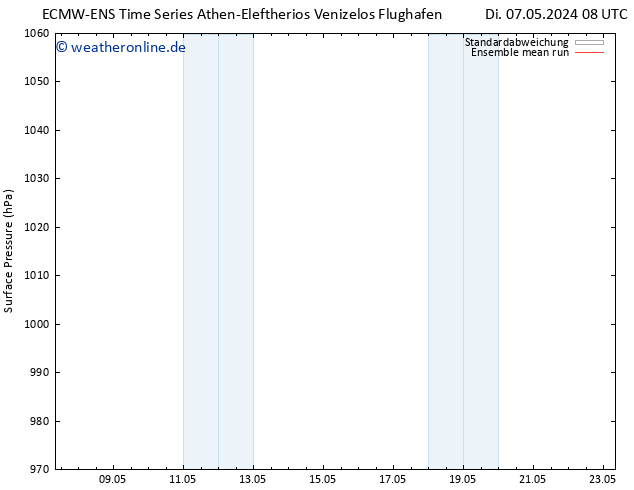 Bodendruck ECMWFTS Fr 17.05.2024 08 UTC