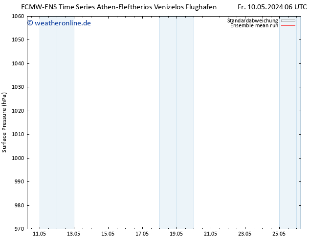 Bodendruck ECMWFTS Sa 11.05.2024 06 UTC