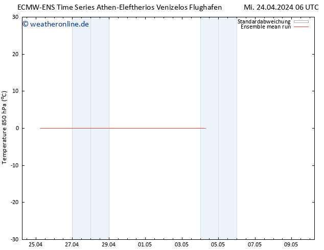 Temp. 850 hPa ECMWFTS Do 25.04.2024 06 UTC