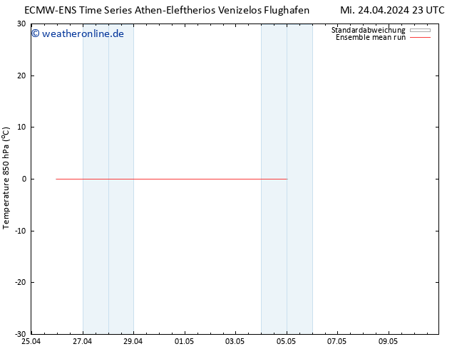 Temp. 850 hPa ECMWFTS Do 25.04.2024 23 UTC