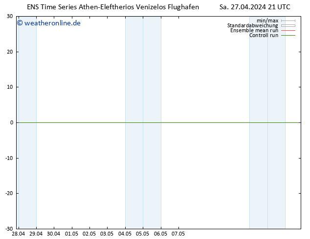 Height 500 hPa GEFS TS So 28.04.2024 21 UTC