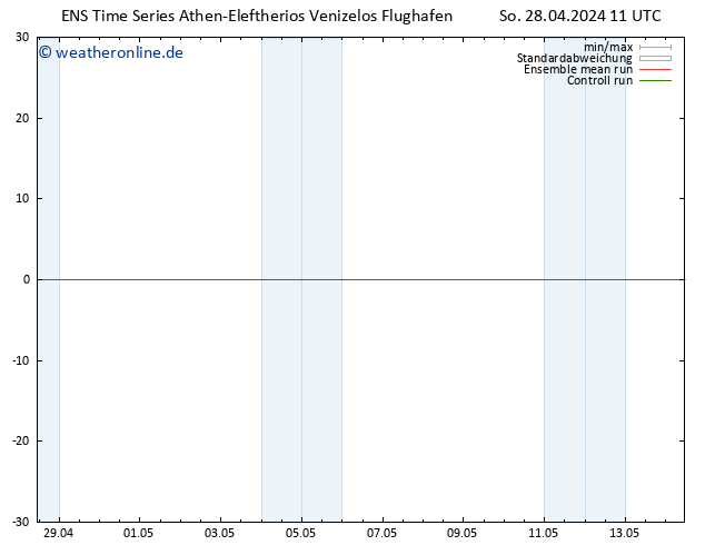 Height 500 hPa GEFS TS So 28.04.2024 17 UTC
