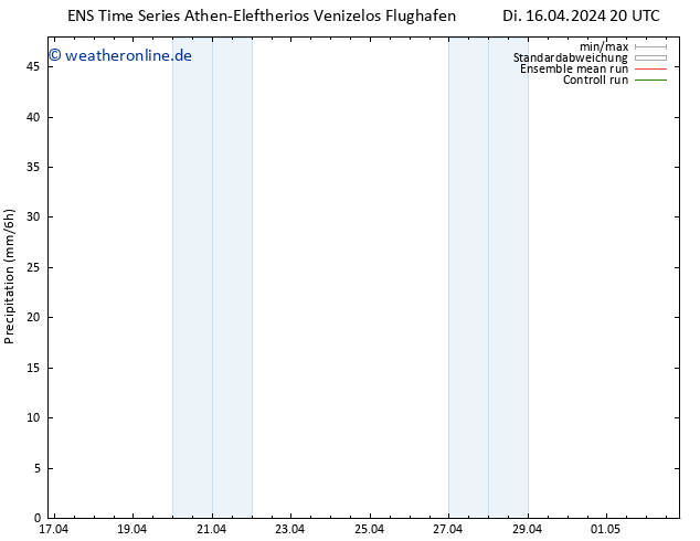 Niederschlag GEFS TS Mi 17.04.2024 02 UTC