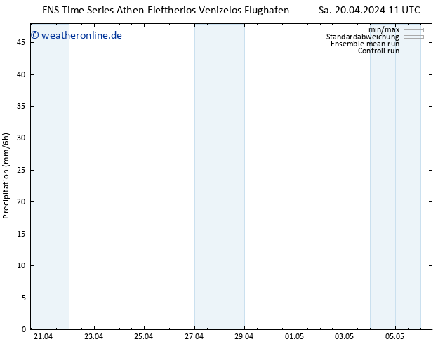 Niederschlag GEFS TS Sa 20.04.2024 23 UTC
