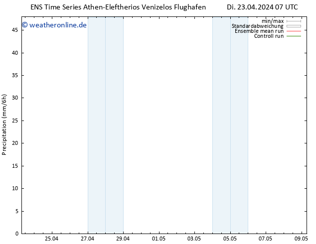 Niederschlag GEFS TS Di 23.04.2024 13 UTC