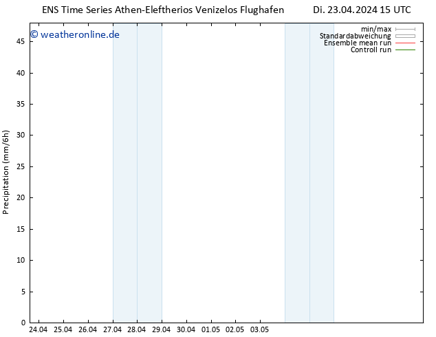 Niederschlag GEFS TS Di 23.04.2024 21 UTC