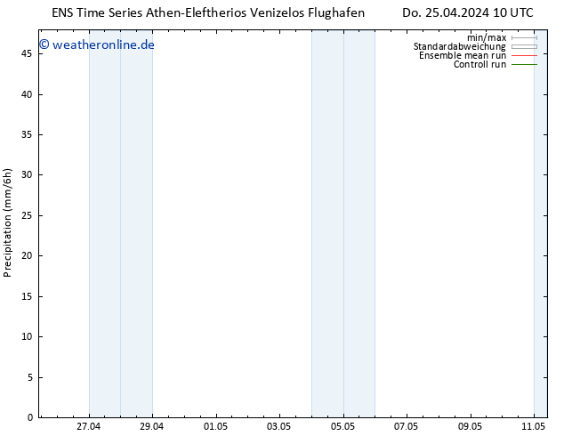 Niederschlag GEFS TS Do 25.04.2024 22 UTC