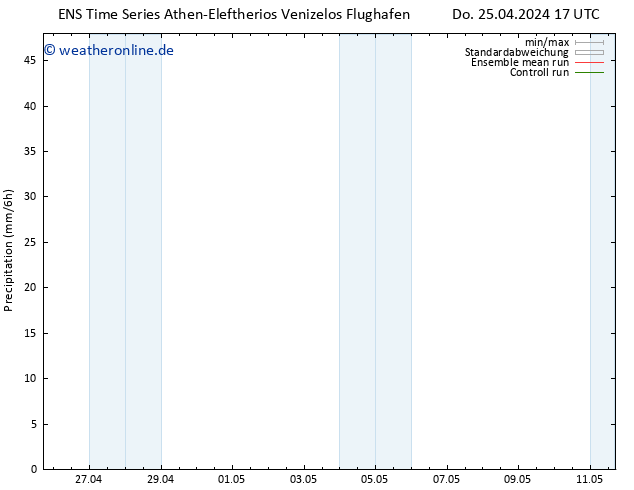 Niederschlag GEFS TS So 05.05.2024 17 UTC