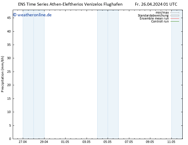 Niederschlag GEFS TS Fr 26.04.2024 07 UTC