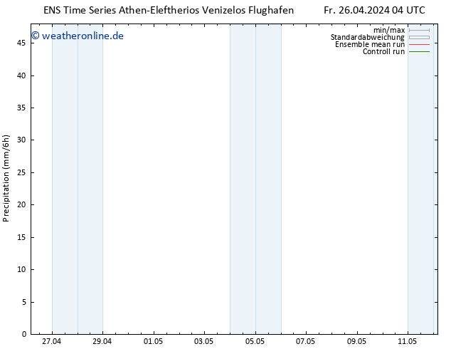 Niederschlag GEFS TS Fr 26.04.2024 10 UTC