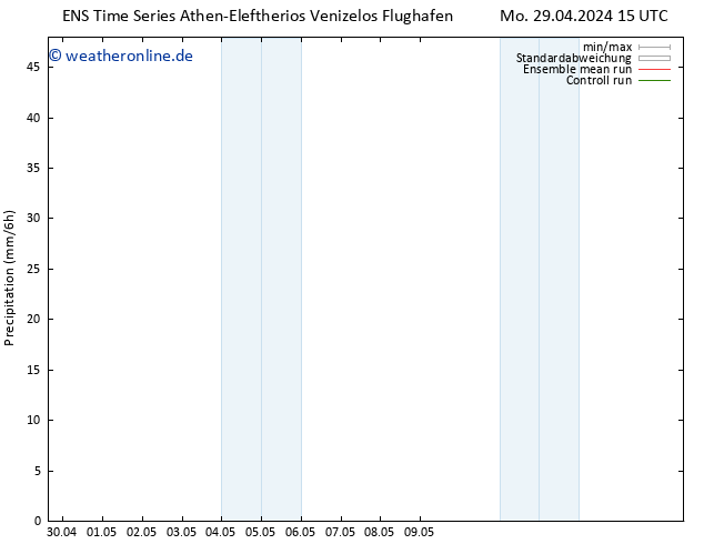 Niederschlag GEFS TS Mi 01.05.2024 03 UTC
